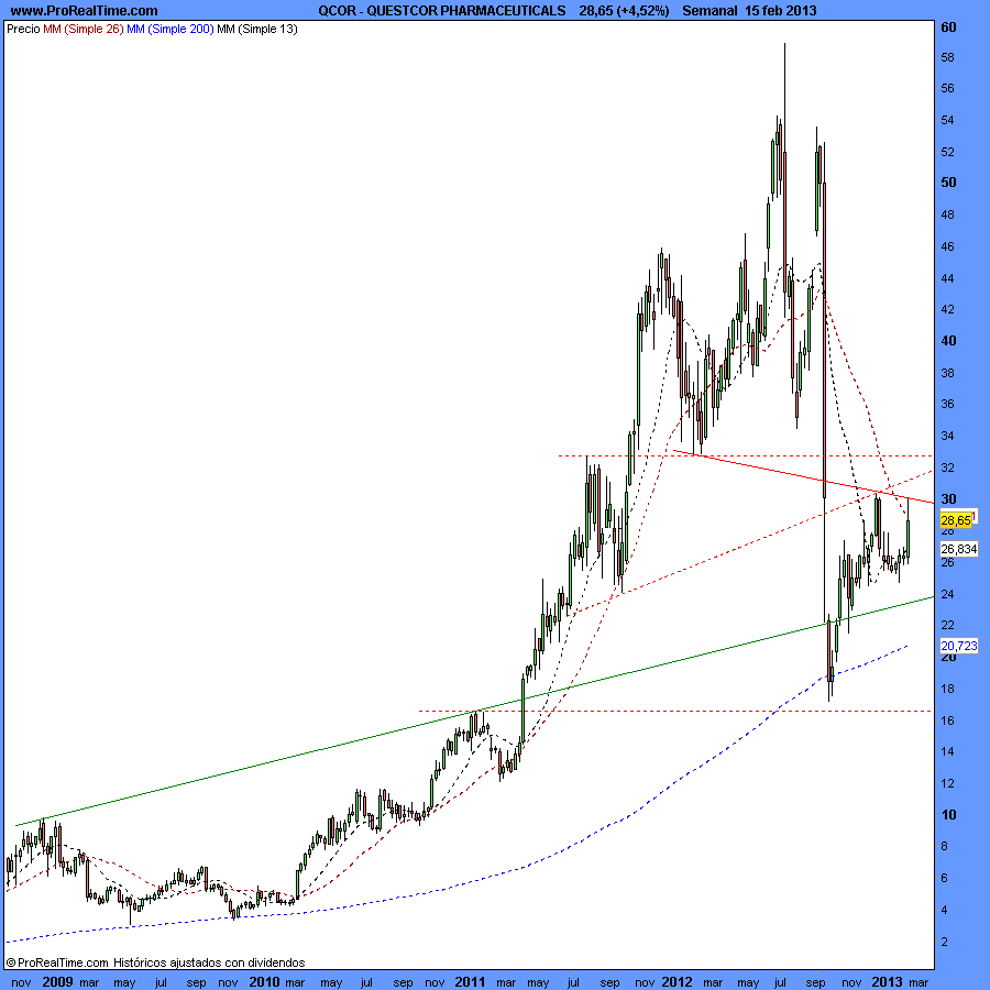 QUESTCOR PHARMACEUTICALS