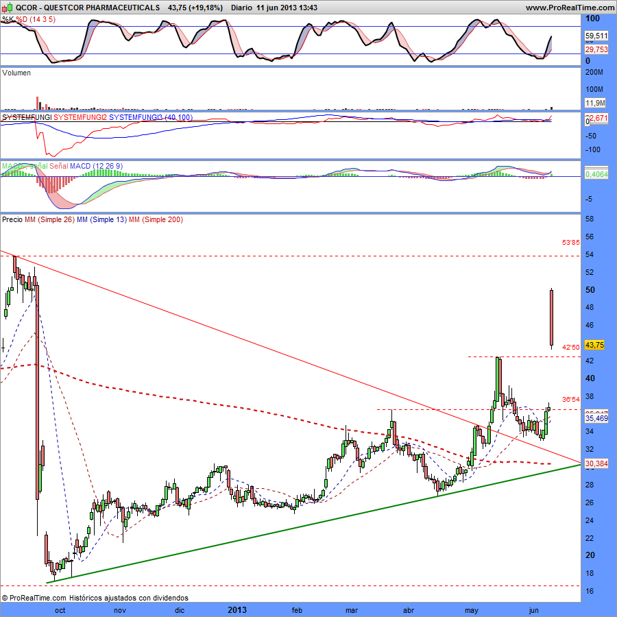 QUESTCOR PHARMACEUTICALS