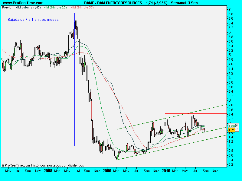 RAM ENERGY RESOURCES