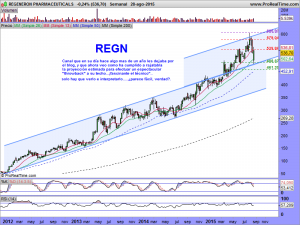 REGENERON PHARMACEUTICALS