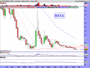 REX ENERGY CORP.