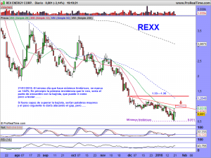 REX ENERGY CORP.