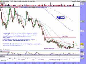 REX ENERGY CORP.