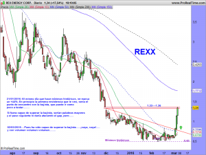 REX ENERGY CORP.