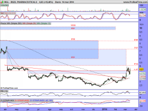 RIGEL PHARMACEUTICALS