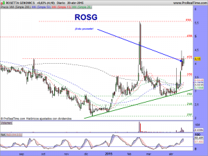 ROSETTA GENOMICS