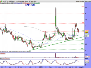 ROSETTA GENOMICS