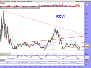 ROVI CORP.