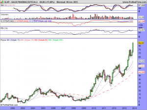 SALIX PHARMACEUTICALS