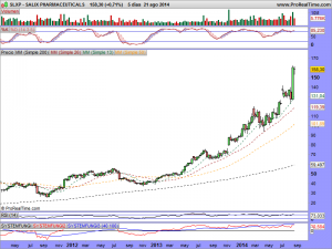 SALIX PHARMACEUTICALS