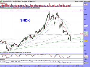 SANDISK CORP.