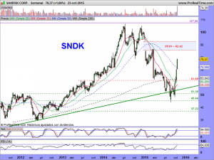 SANDISK CORP.