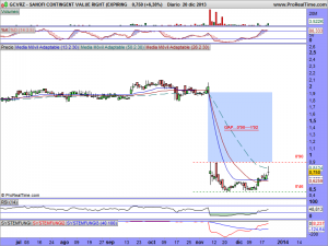 SANOFI CONTINGENT VALUE RIGHT (EXPIRING