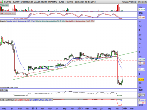 SANOFI CONTINGENT VALUE RIGHT (EXPIRING