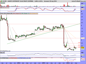 SANOFI CONTINGENT VALUE RIGHT (EXPIRING