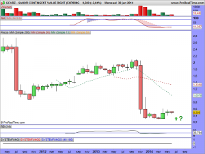 SANOFI CONTINGENT VALUE RIGHT (EXPIRING