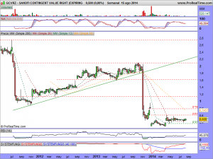 SANOFI CONTINGENT VALUE RIGHT (EXPIRING