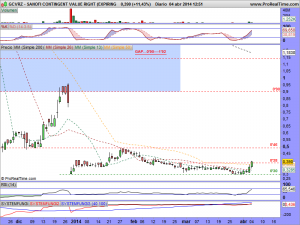 SANOFI CONTINGENT VALUE RIGHT (EXPIRING