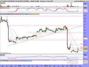 SANOFI CONTINGENT VALUE RIGHT (EXPIRING