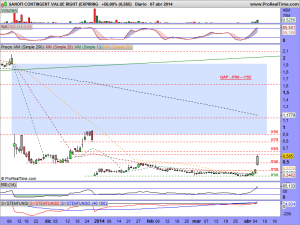 SANOFI CONTINGENT VALUE RIGHT (EXPIRING