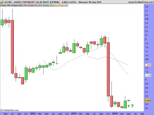 SANOFI CONTINGENT VALUE RIGHT (EXPIRING