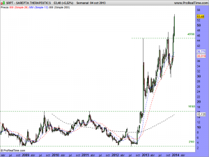 SAREPTA THERAPEUTICS