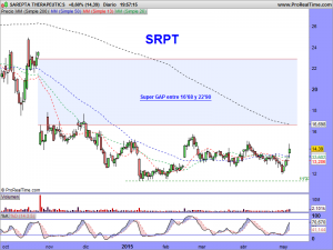 SAREPTA THERAPEUTICS