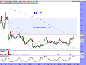 SAREPTA THERAPEUTICS