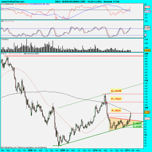 SEARS HOLDINGS CORP.