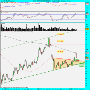 SEARS HOLDINGS CORP.