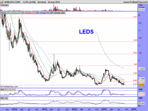 SEMILEDS CORP.