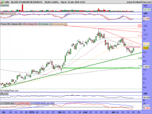 SILVER STANDARD RESOURCES