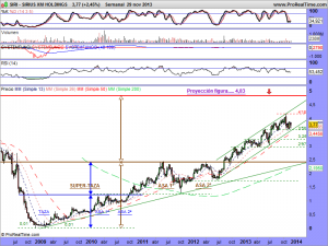 SIRIUS XM HOLDINGS