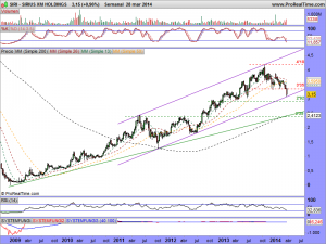 SIRIUS XM HOLDINGS