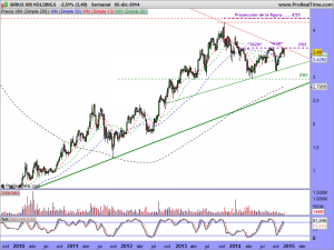 SIRIUS XM HOLDINGS