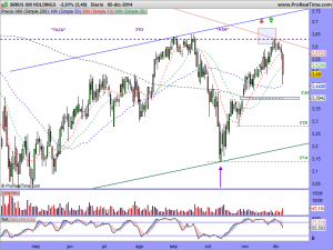 SIRIUS XM HOLDINGS