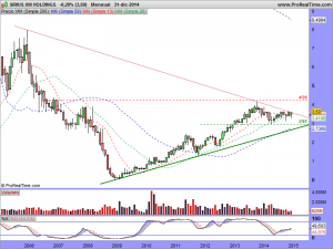 SIRIUS XM HOLDINGS