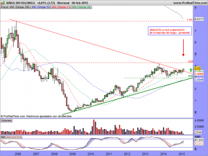 SIRIUS XM HOLDINGS