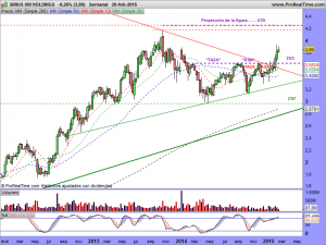 SIRIUS XM HOLDINGS