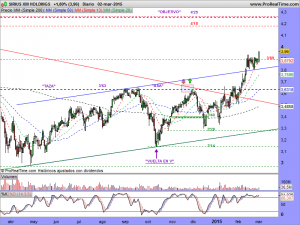 SIRIUS XM HOLDINGS