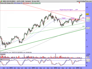 SIRIUS XM HOLDINGS