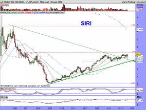 SIRIUS XM HOLDINGS