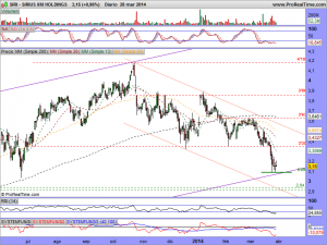 SIRIUS XM HOLDINGS