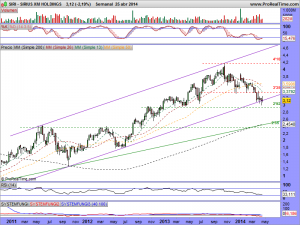 SIRIUS XM HOLDINGS