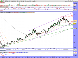 SIRIUS XM HOLDINGS