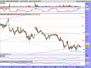 SIRIUS XM HOLDINGS