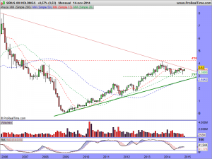 SIRIUS XM HOLDINGS