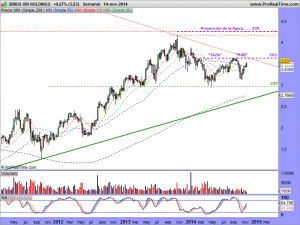 SIRIUS XM HOLDINGS