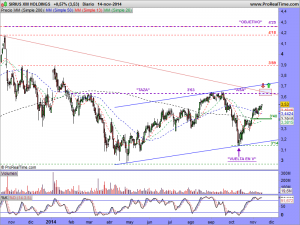 SIRIUS XM HOLDINGS