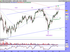 SIRIUS XM HOLDINGS